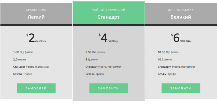 Перший Український Хостинг WordPress